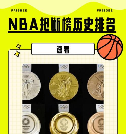NBA历史球星工资排行榜（探索NBA历史上最高薪资球员及其职业生涯成就）
