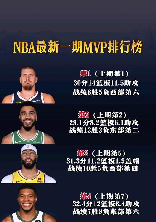 NBA历史最多球员排行榜（纪录突破者与传奇球员的壮举）